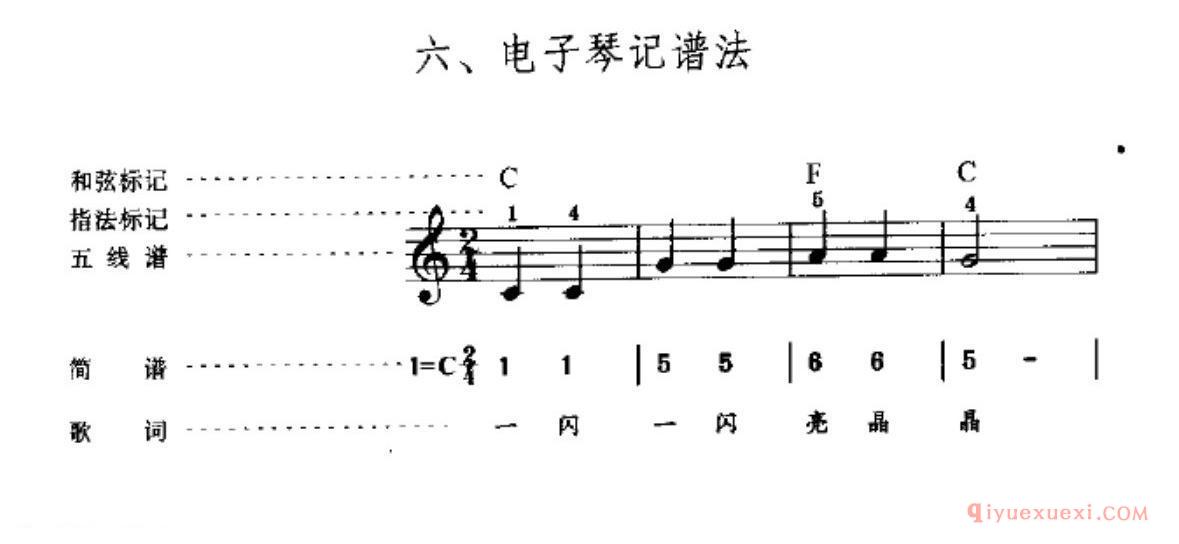 电子琴记谱法