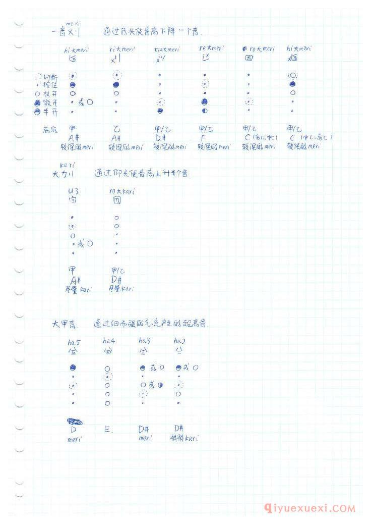 《尺八入门》中的指法汇总