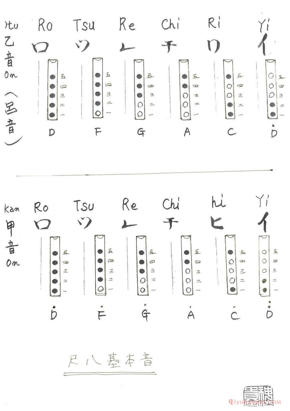 尺八指法大全13