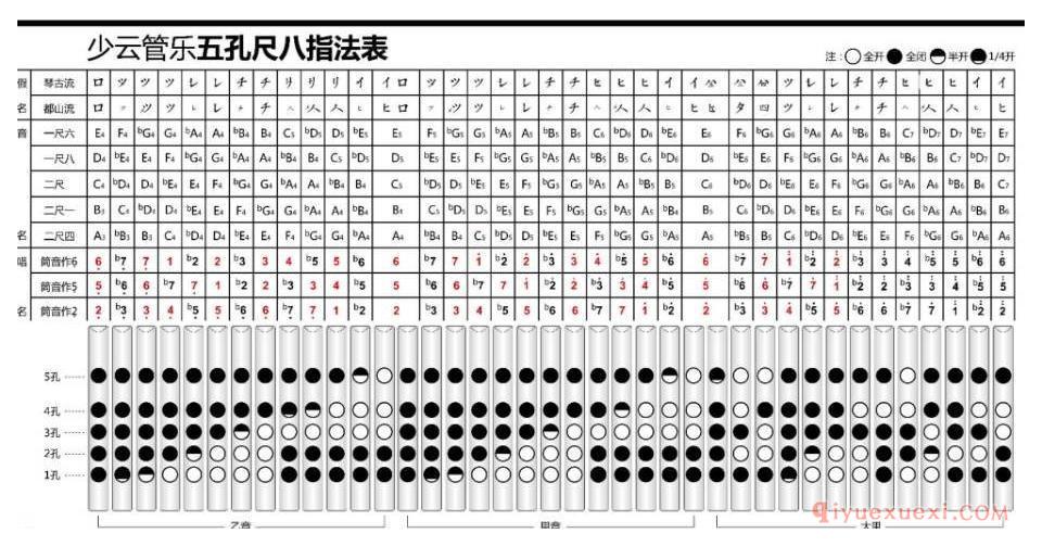 尺八指法表怎么看?