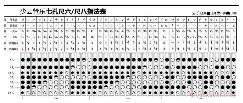 尺八指法表怎么看?
