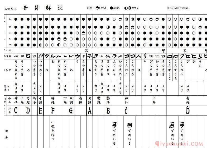 尺八指法表怎么看?