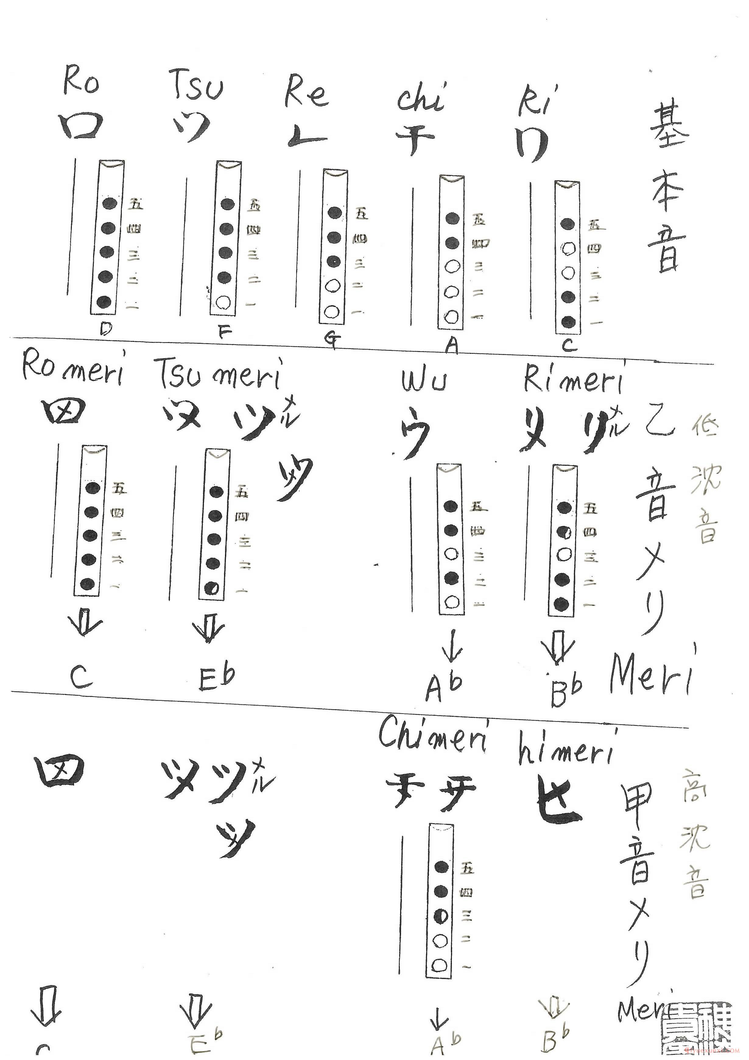 尺八指法表怎么看?
