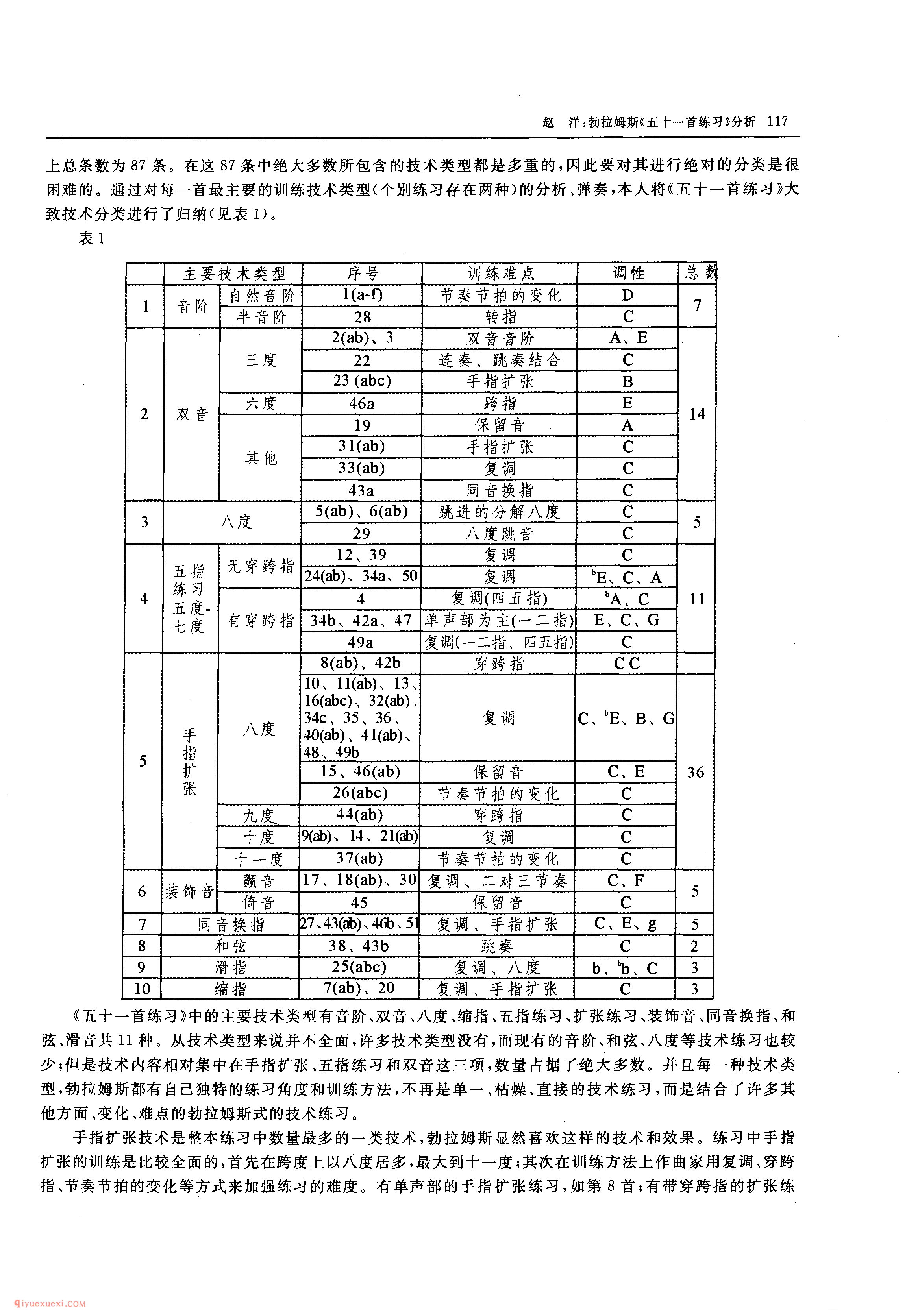 勃拉姆斯《五十一首练习》分析