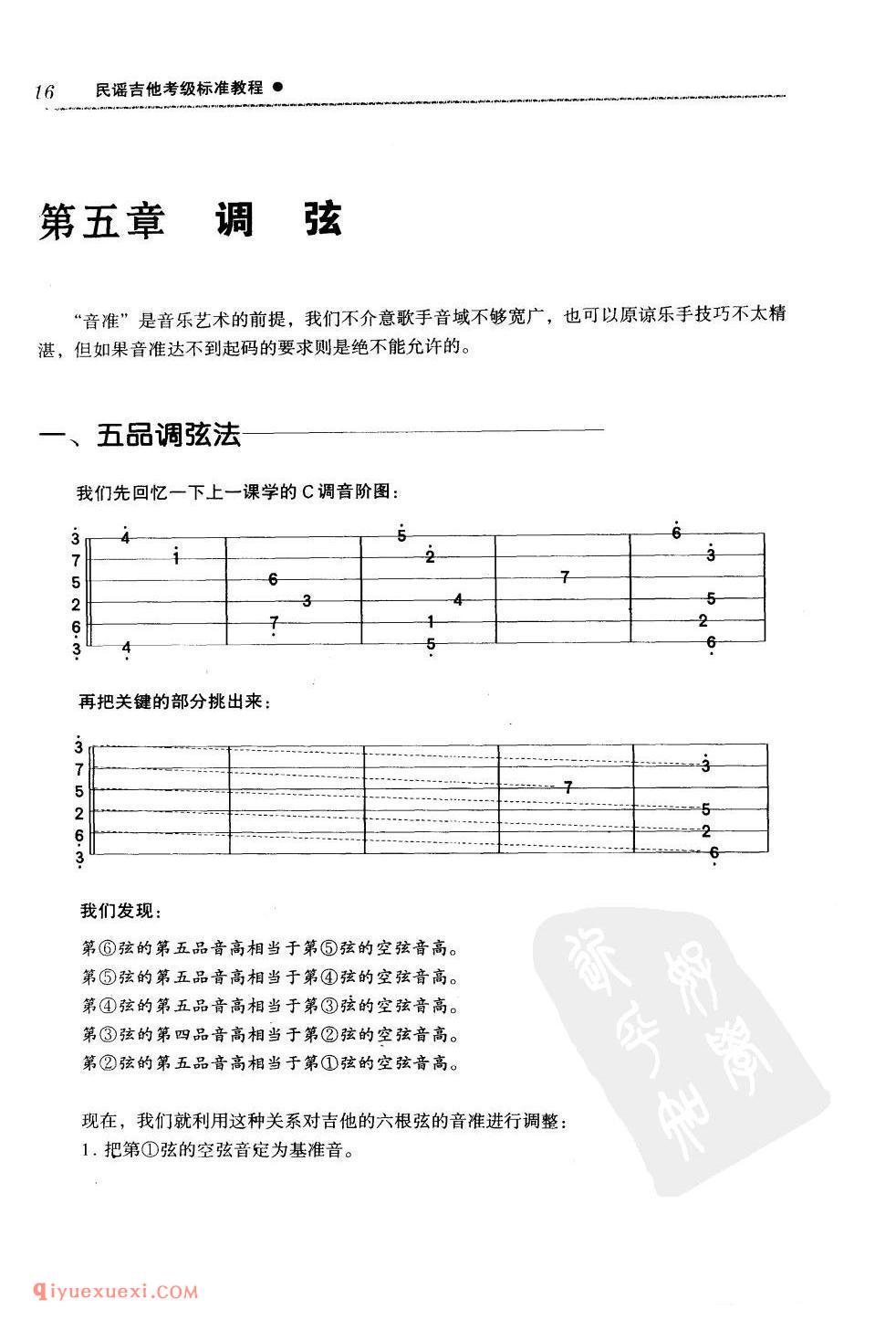 吉他调弦_五品调弦法_标准音调弦法_泛音调弦法_检查调弦的效果