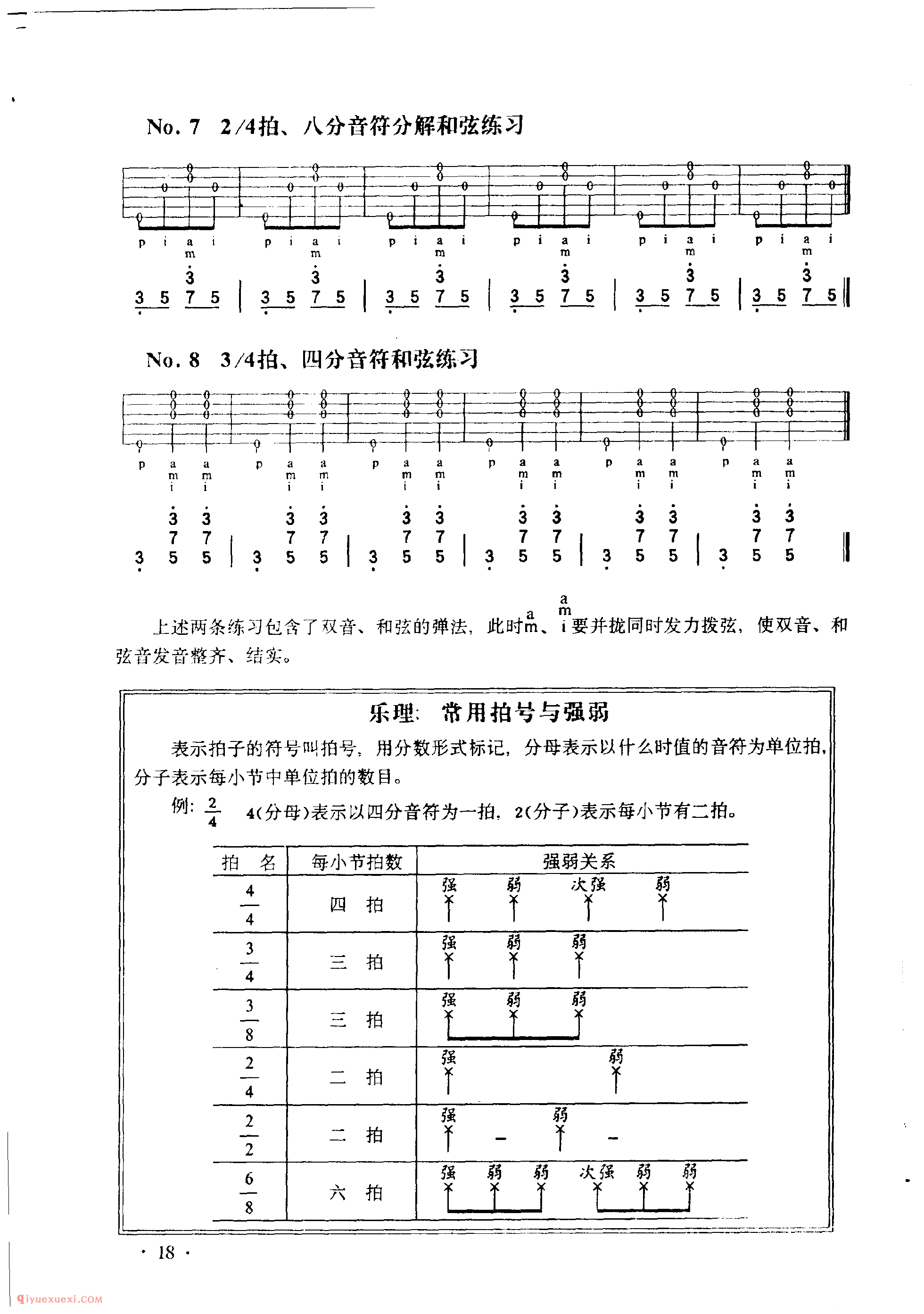 吉他右手空弦练习