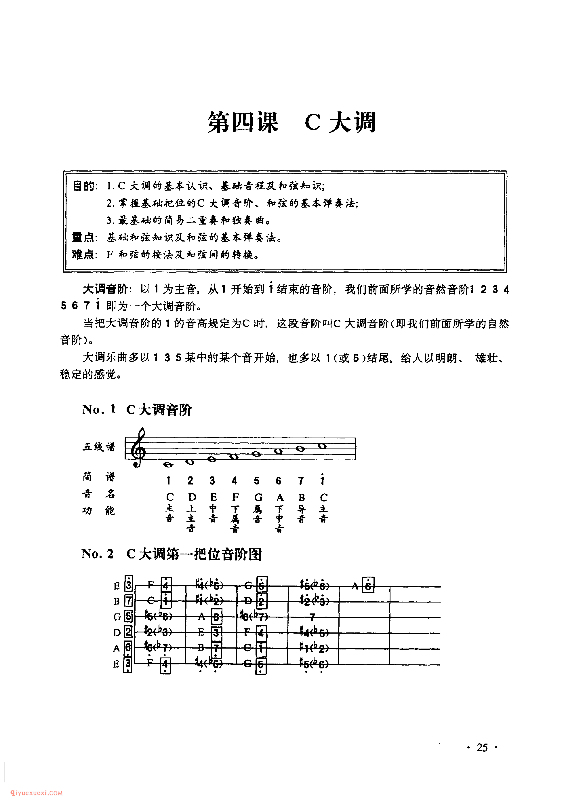 吉他C大调