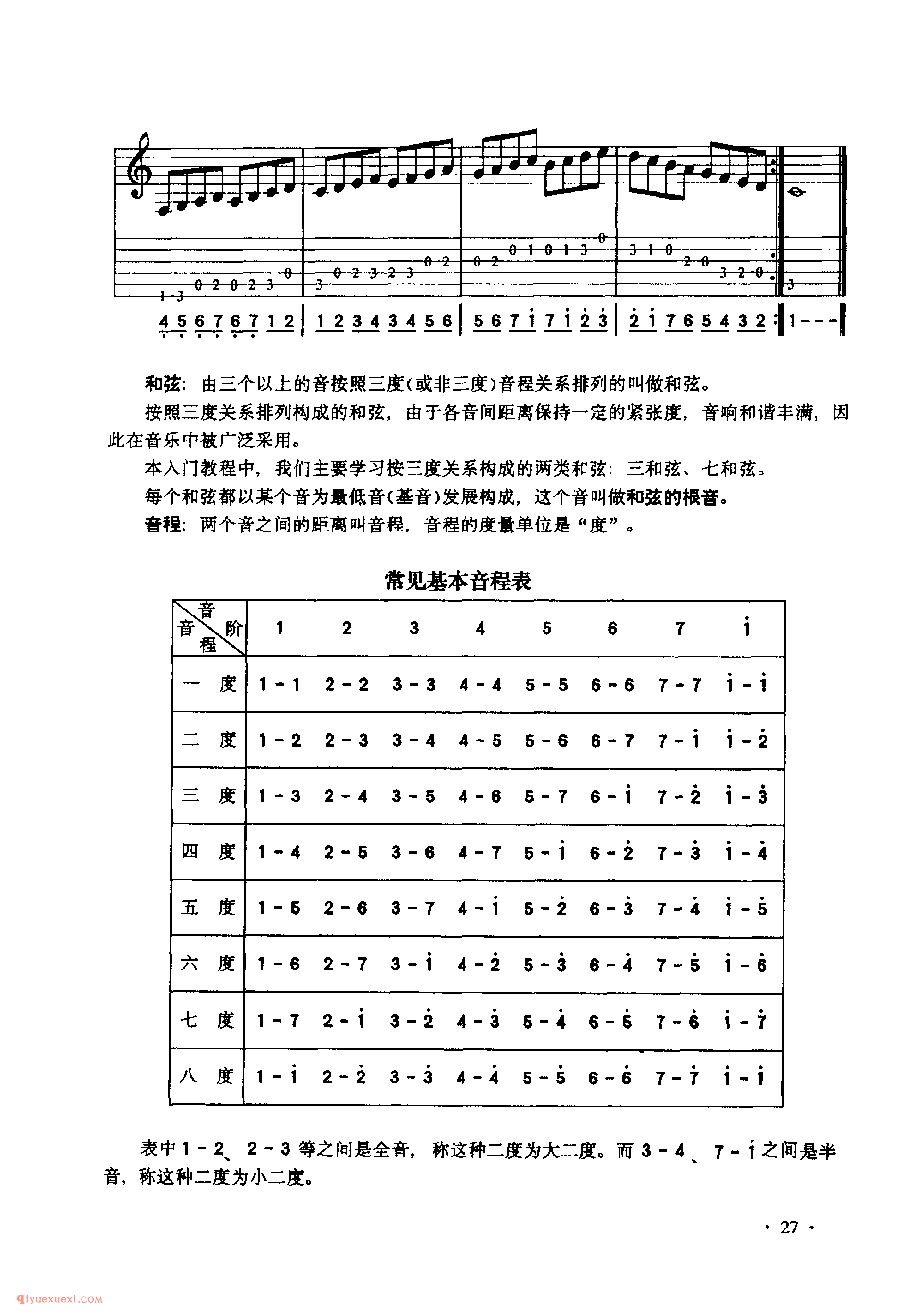 吉他C大调
