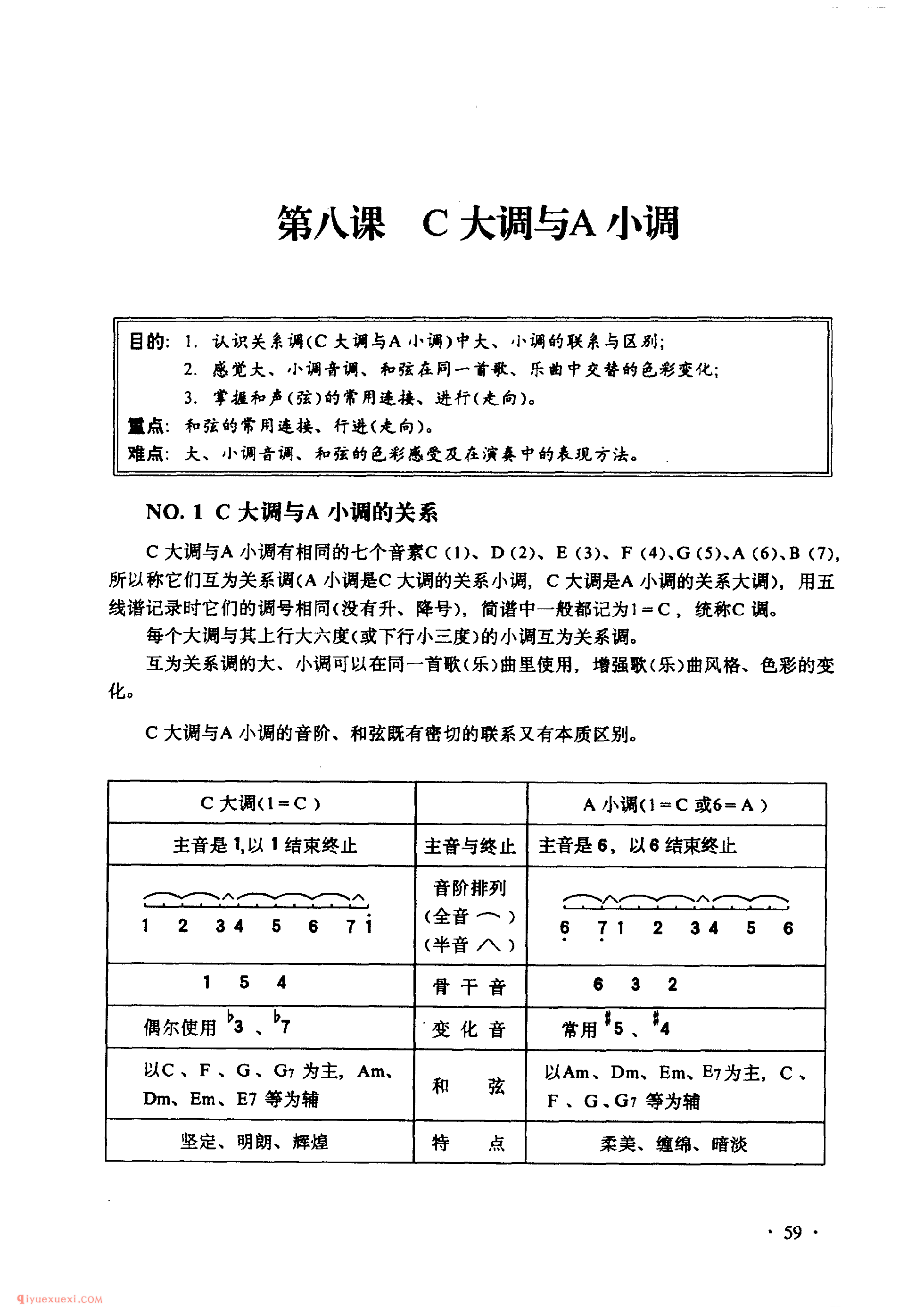 吉他C大调与A小调