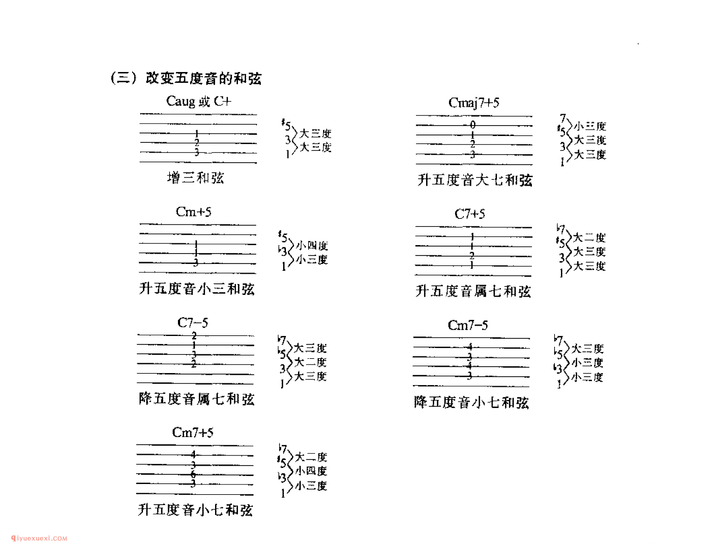 吉他常用和弦图解