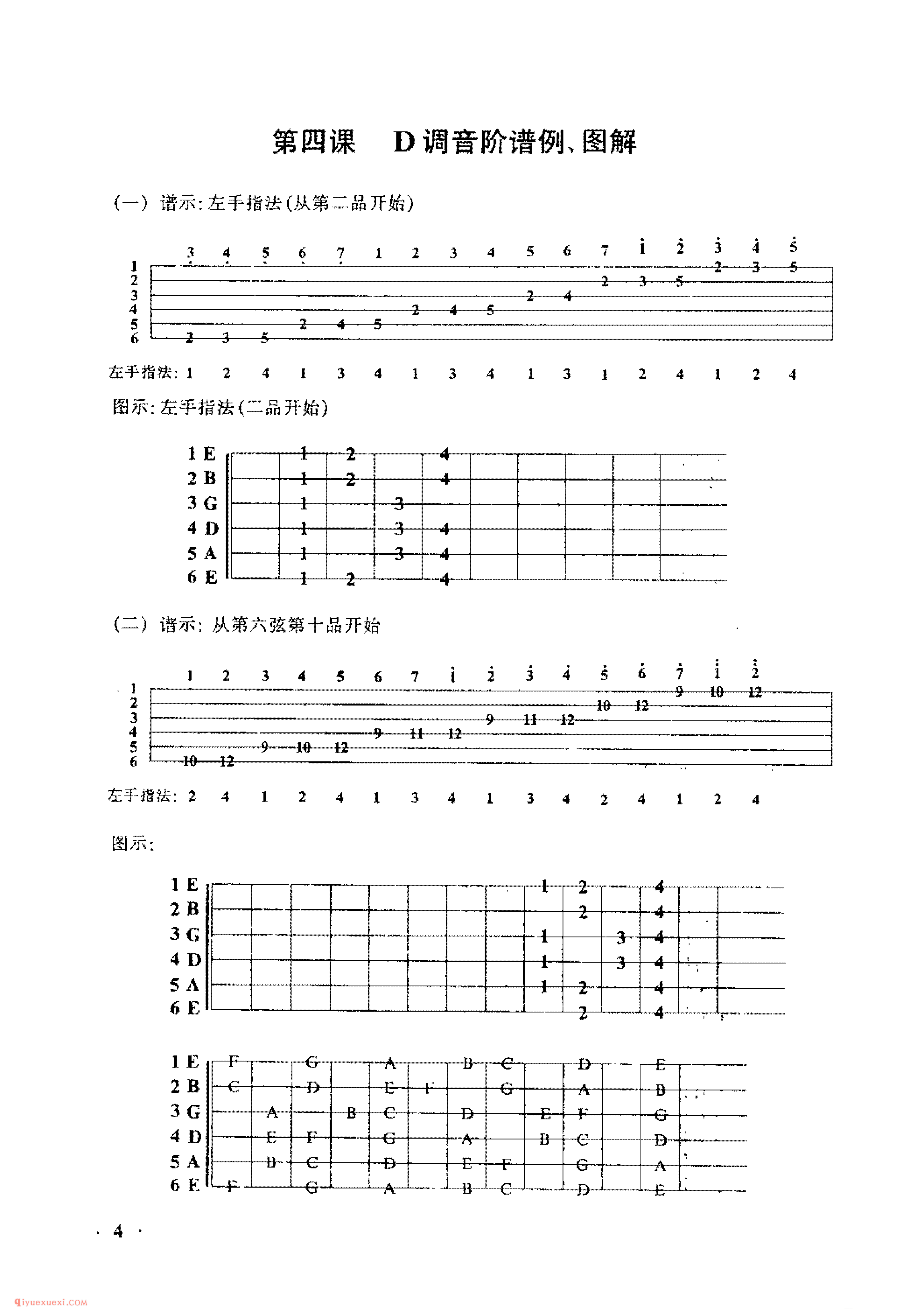 吉他D调音阶谱例、图解