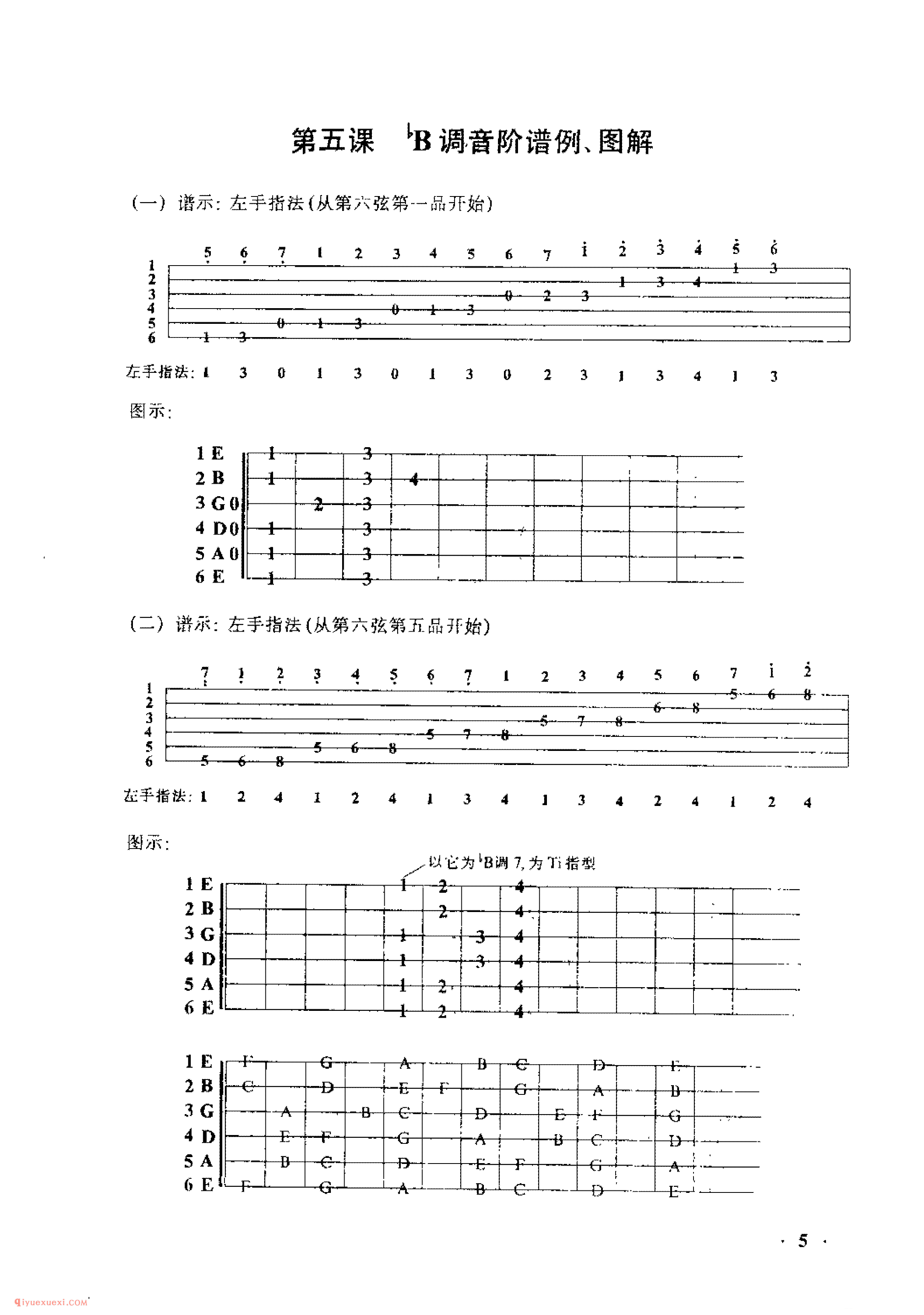 吉他bB调音阶谱例、图解