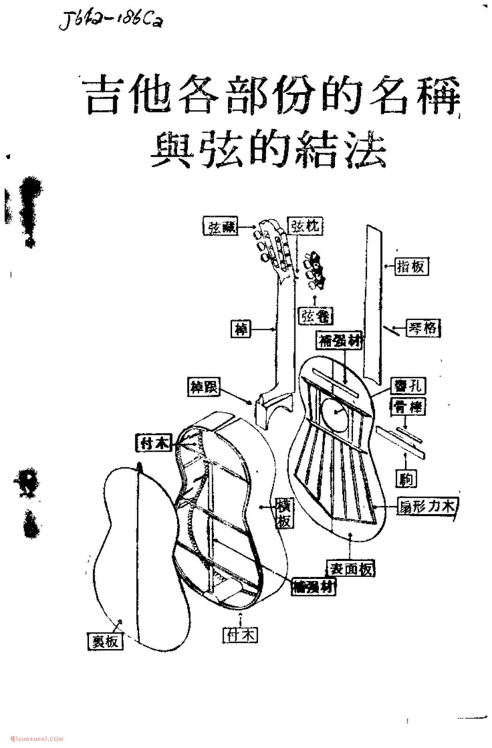 吉他各部份的名称与弦的结法