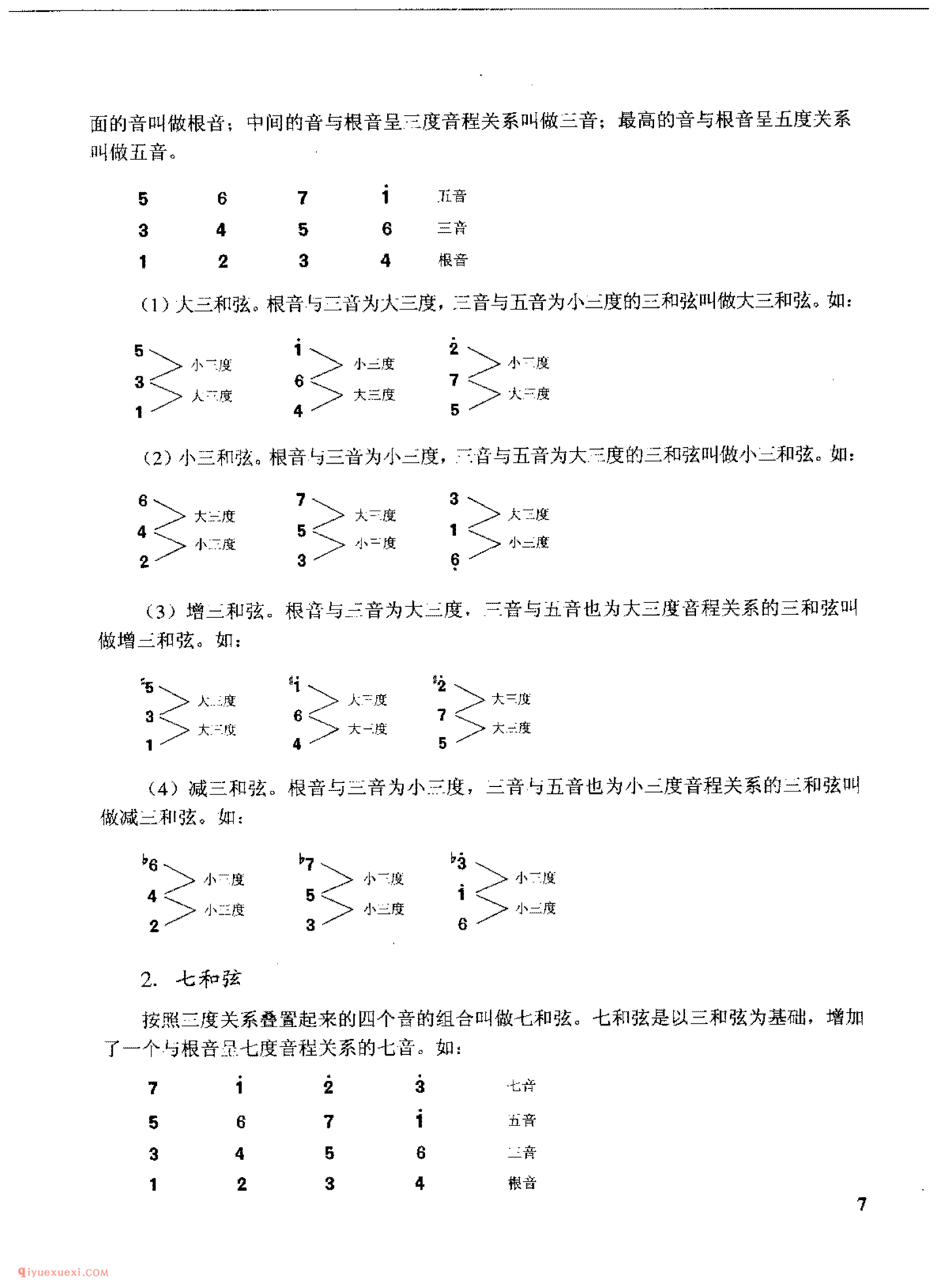吉他和弦