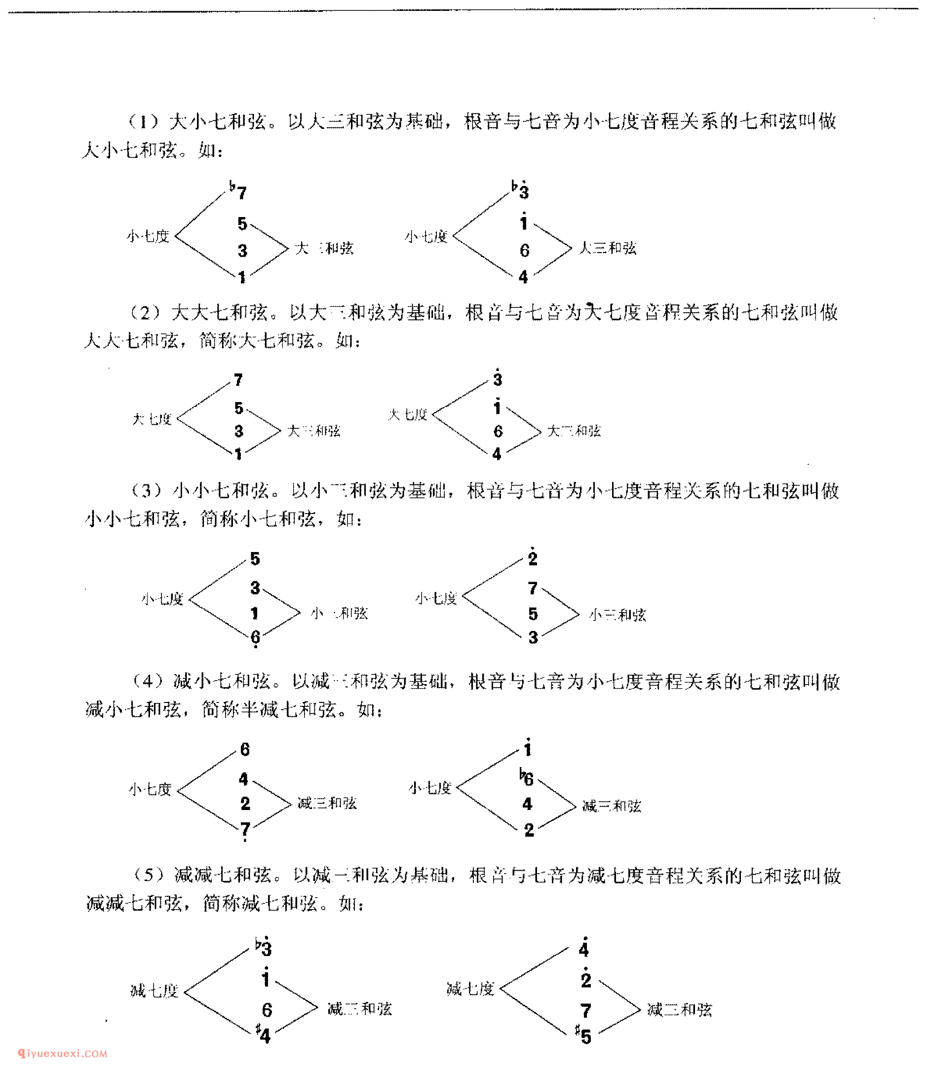 吉他和弦