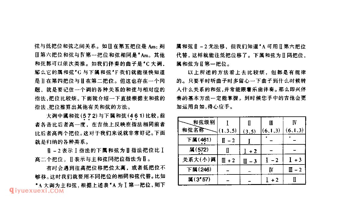 浅谈吉他弹唱的即兴伴奏