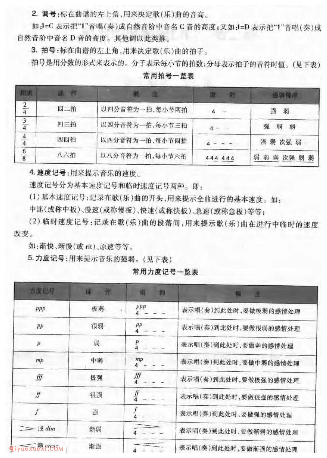 自学吉他教程_吉他自然首阶_吉他常用记号_吉他其它记号
