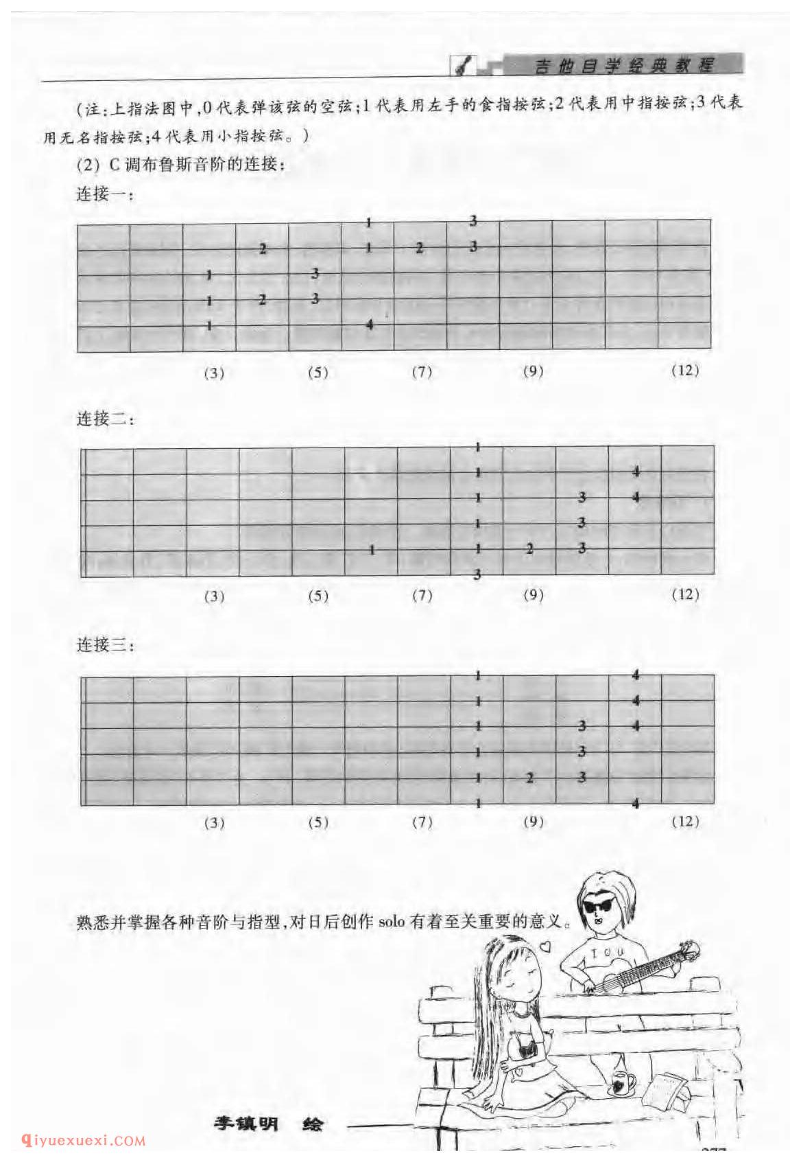 吉他演奏指型的概念_吉他弹奏指型的分类