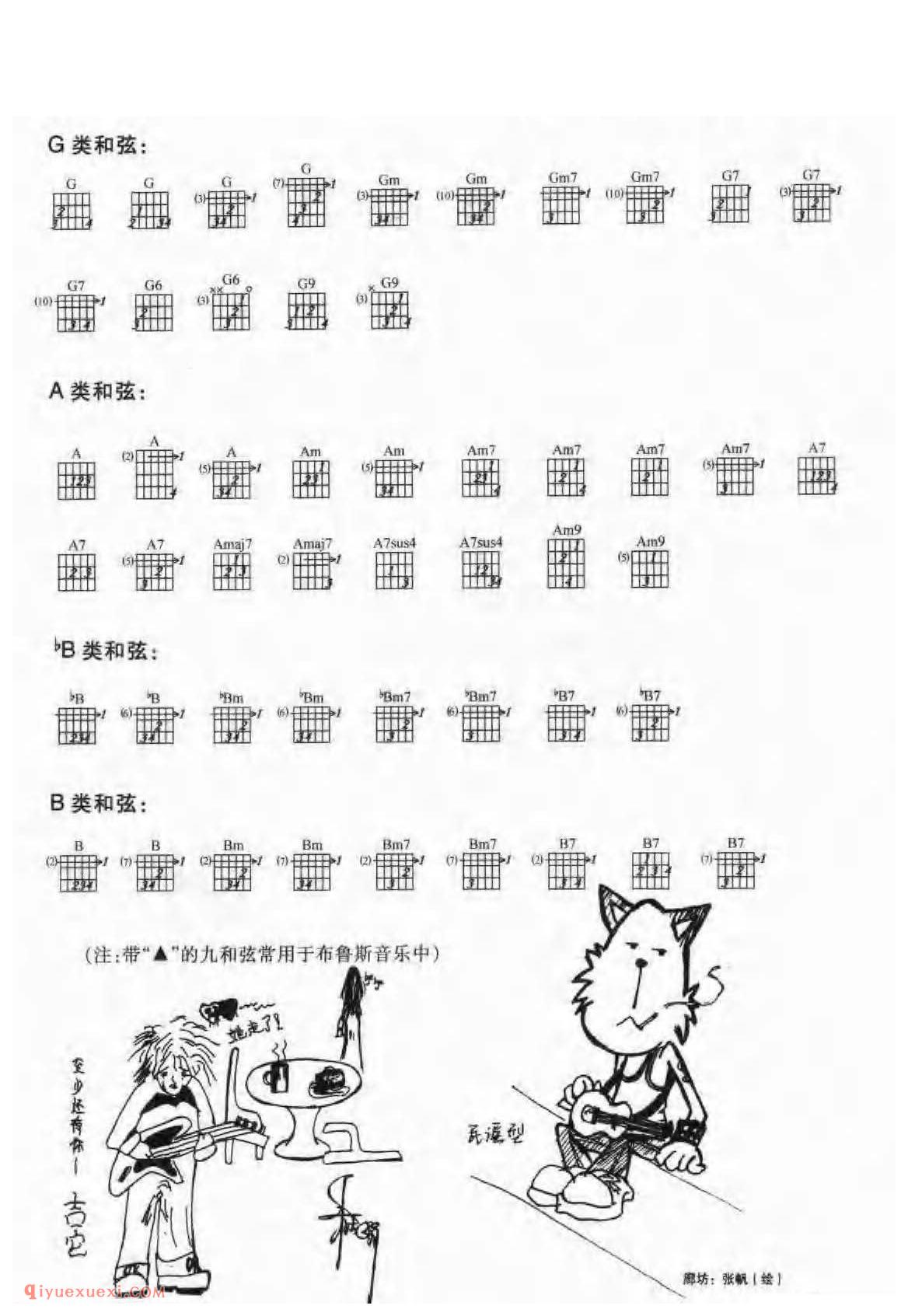 吉他常用相同和弦的不同指法