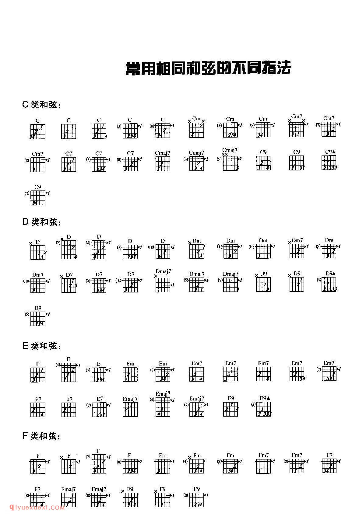 吉他常用相同和弦的不同指法