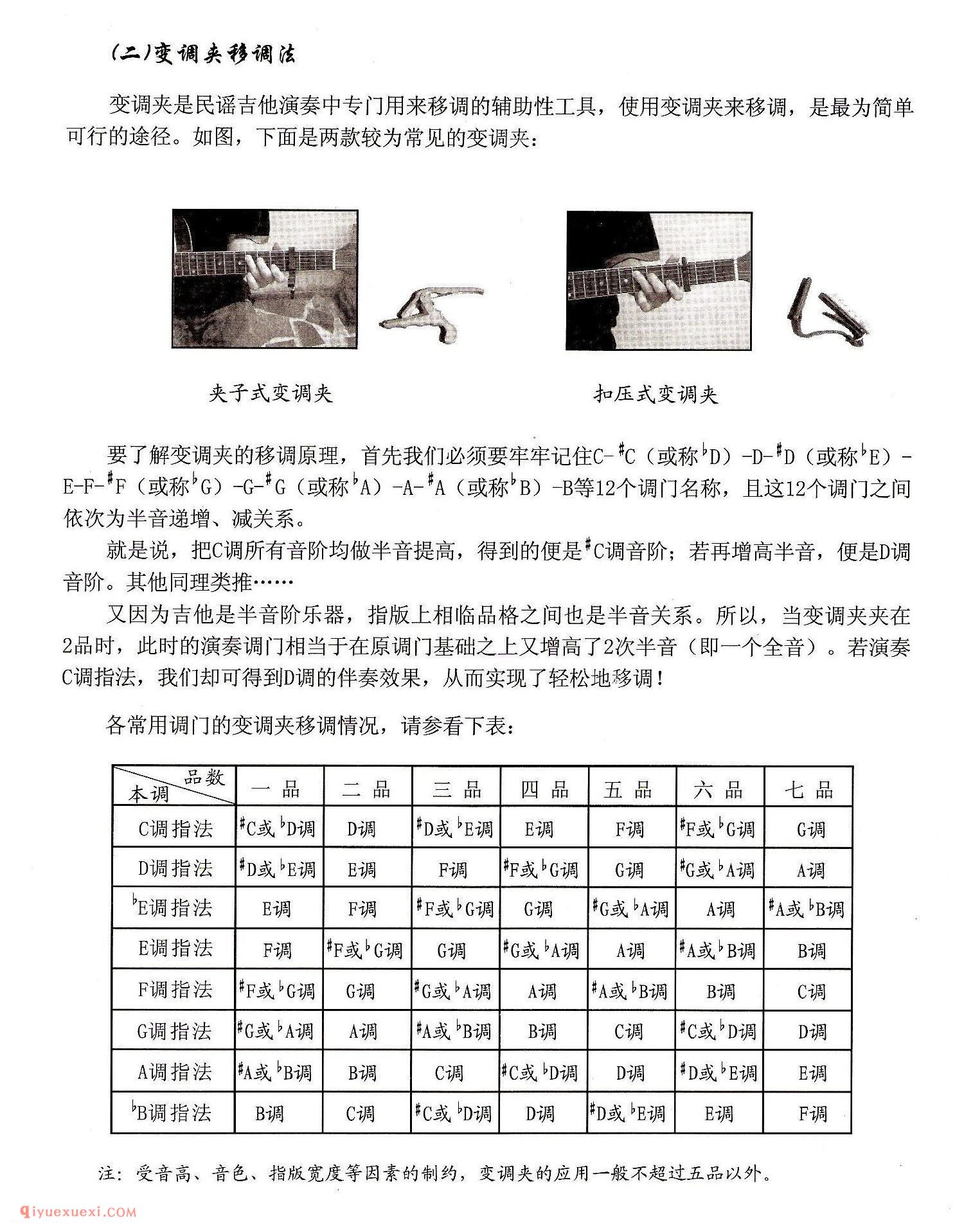 吉他学会独立移调（或称变调)