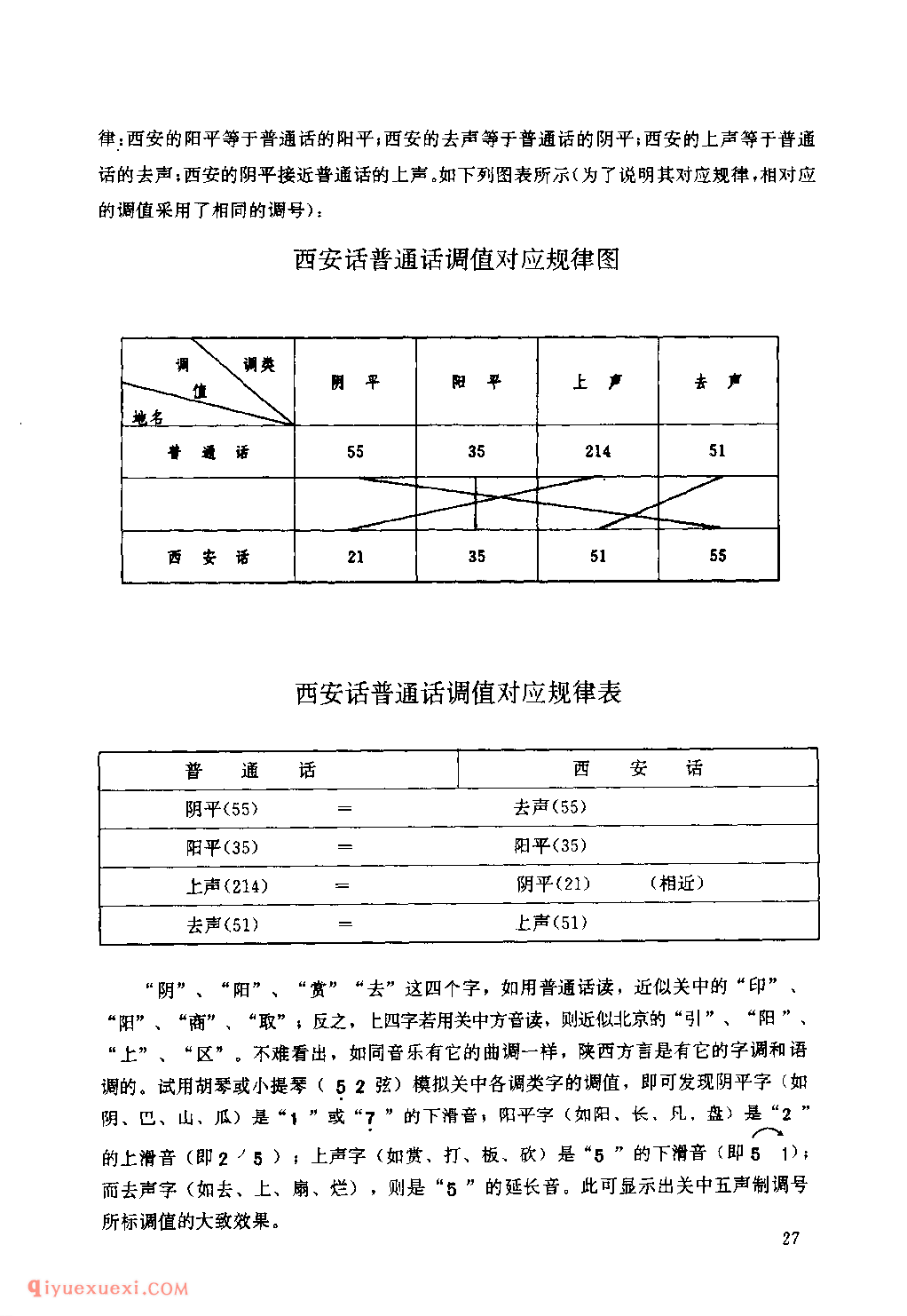 陕西方言与陕西民歌