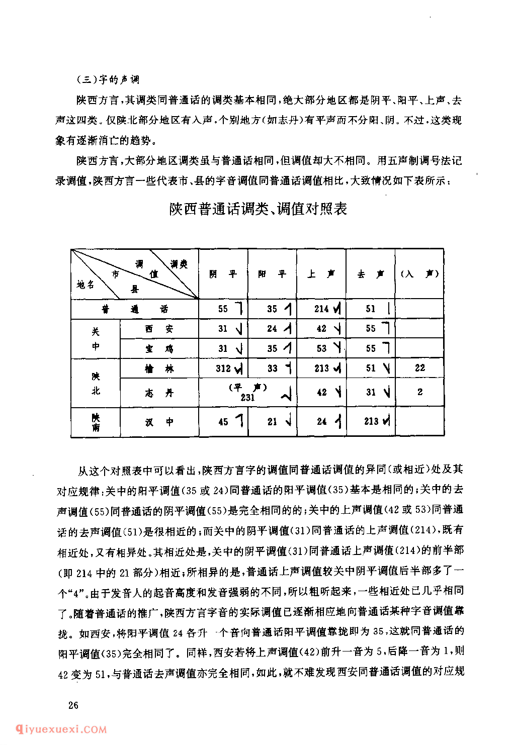 陕西方言与陕西民歌