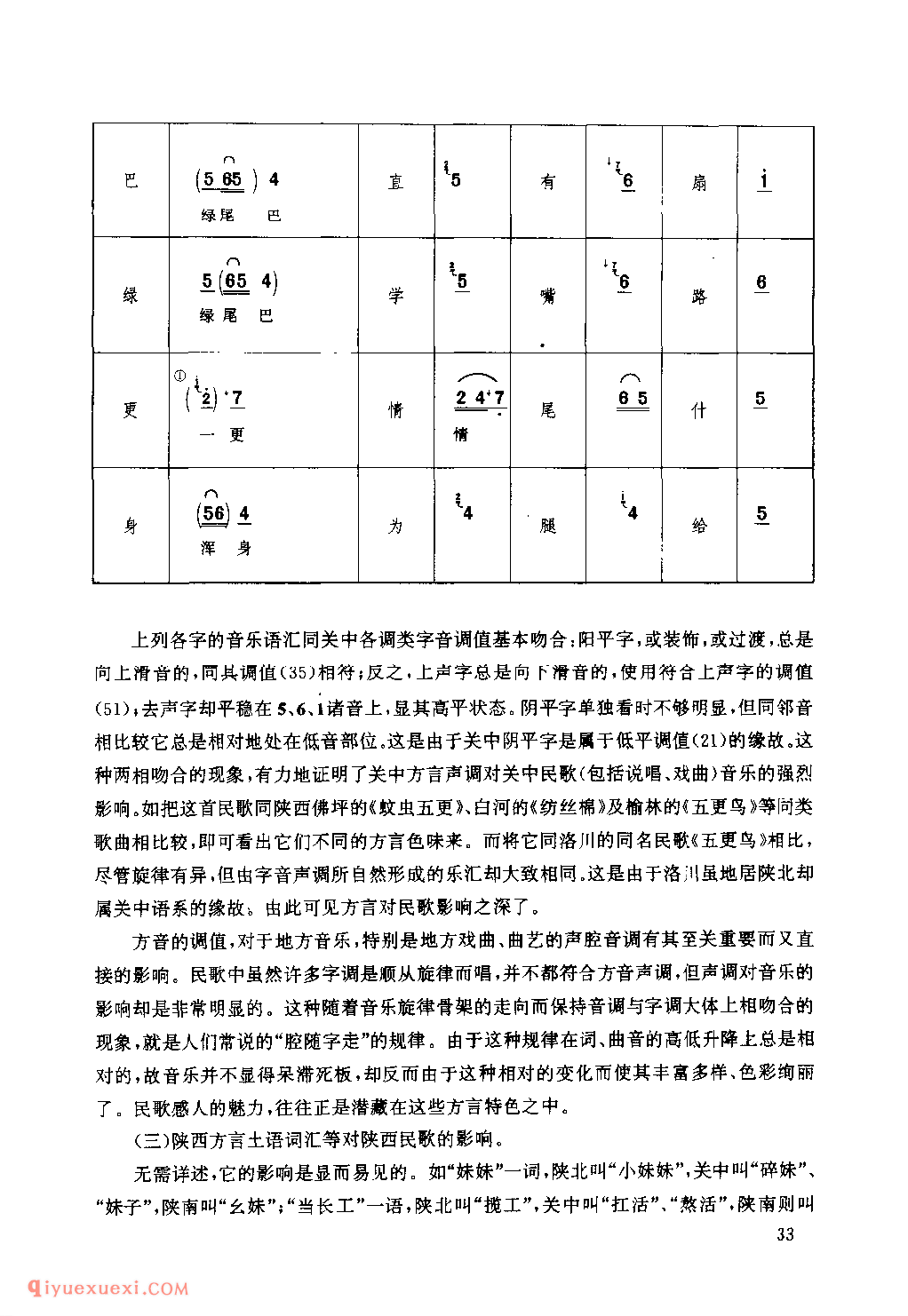 陕西方言与陕西民歌
