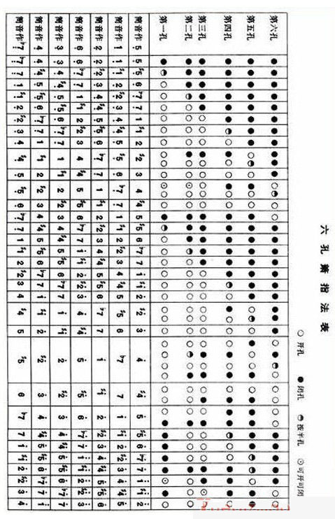 6、8孔洞箫指法图表
