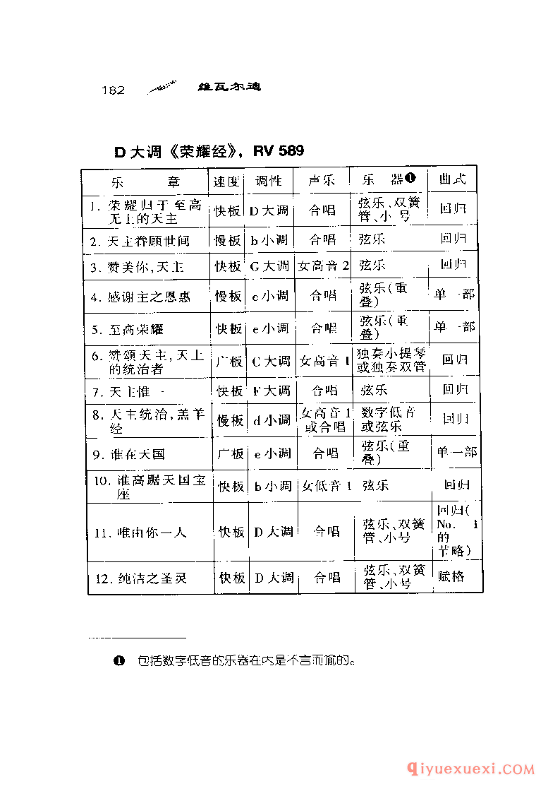 BBC音乐导读38电子书《维瓦尔迪 Vivaldi》PDF电子版免费下载
