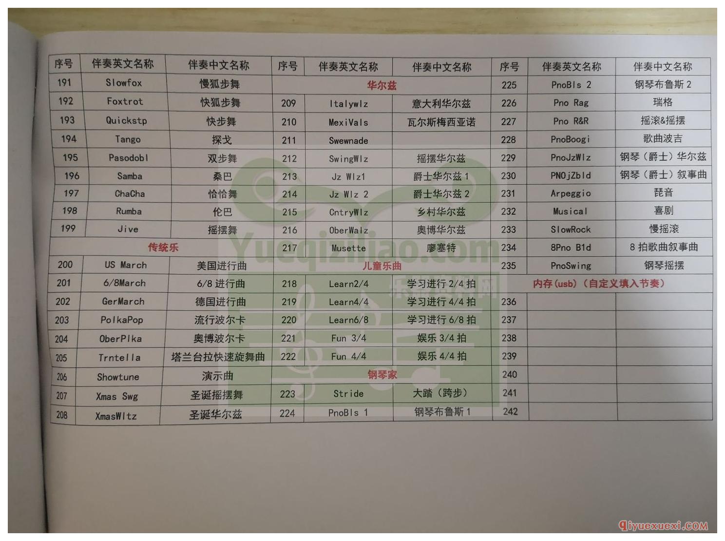 雅马哈(Yamaha)463节奏对照