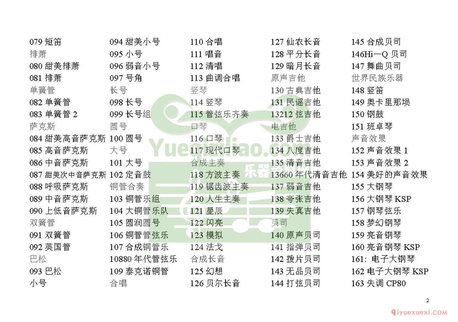 雅马哈（Yamaha）KB280音色表(中英文对照表)