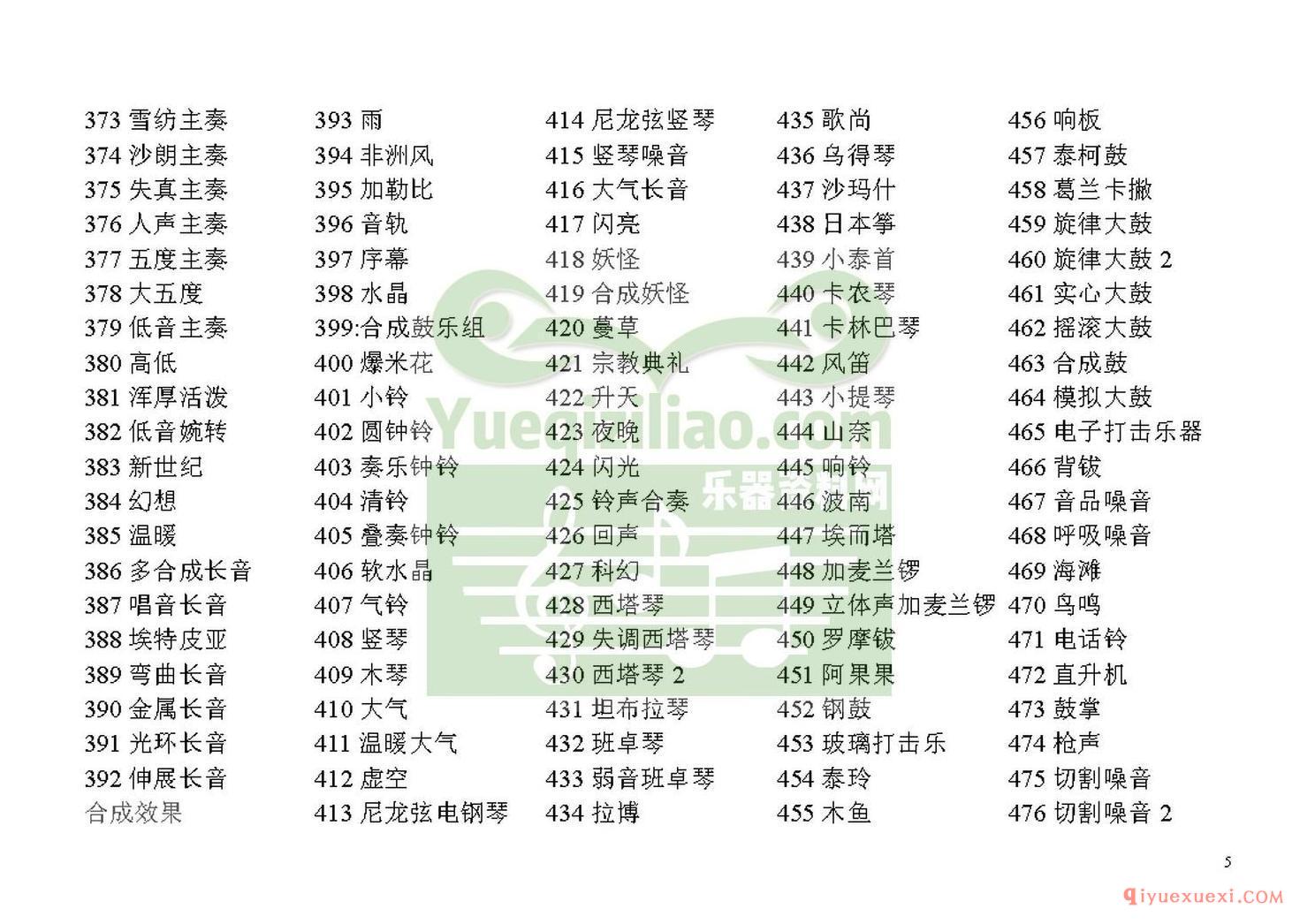 雅马哈（Yamaha）KB280音色表(中英文对照表)