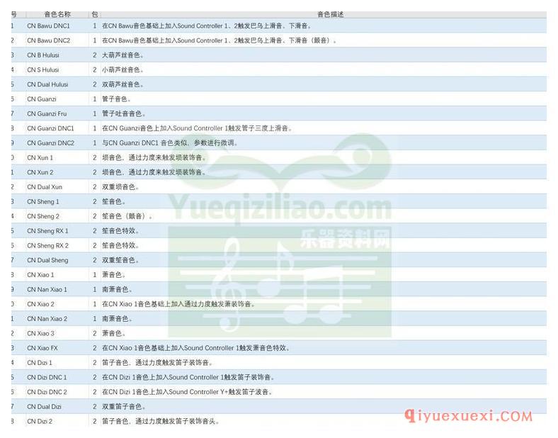 雅马哈（Yamaha）Pa4X&Pa900完整民乐音色说明 中英文音色对照表