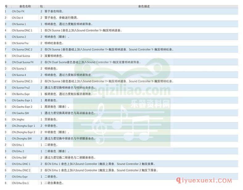 雅马哈（Yamaha）Pa4X&Pa900完整民乐音色说明 中英文音色对照表