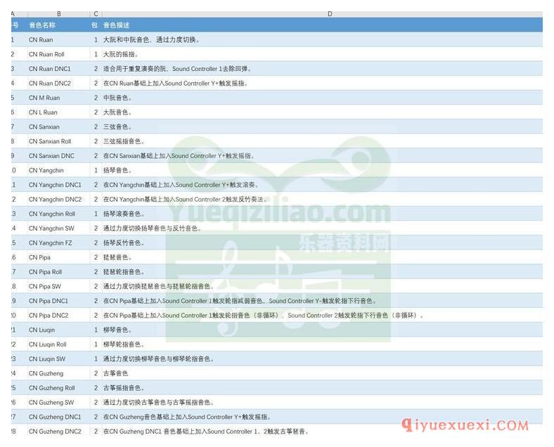 雅马哈（Yamaha）Pa4X&Pa900完整民乐音色说明 中英文音色对照表