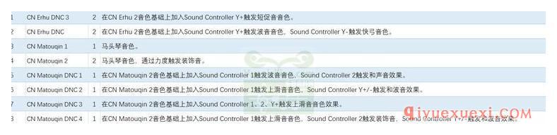 雅马哈（Yamaha）Pa4X&Pa900完整民乐音色说明 中英文音色对照表