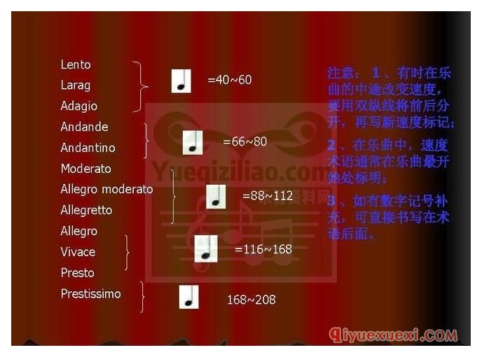 电子琴基本乐理全解析