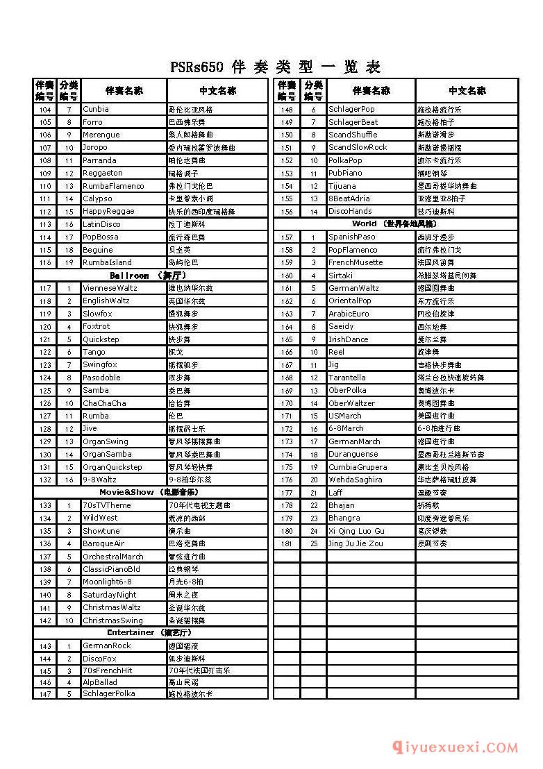 雅马哈(Yamaha)PSRs650伴奏类型一览表 中英文音色对照表