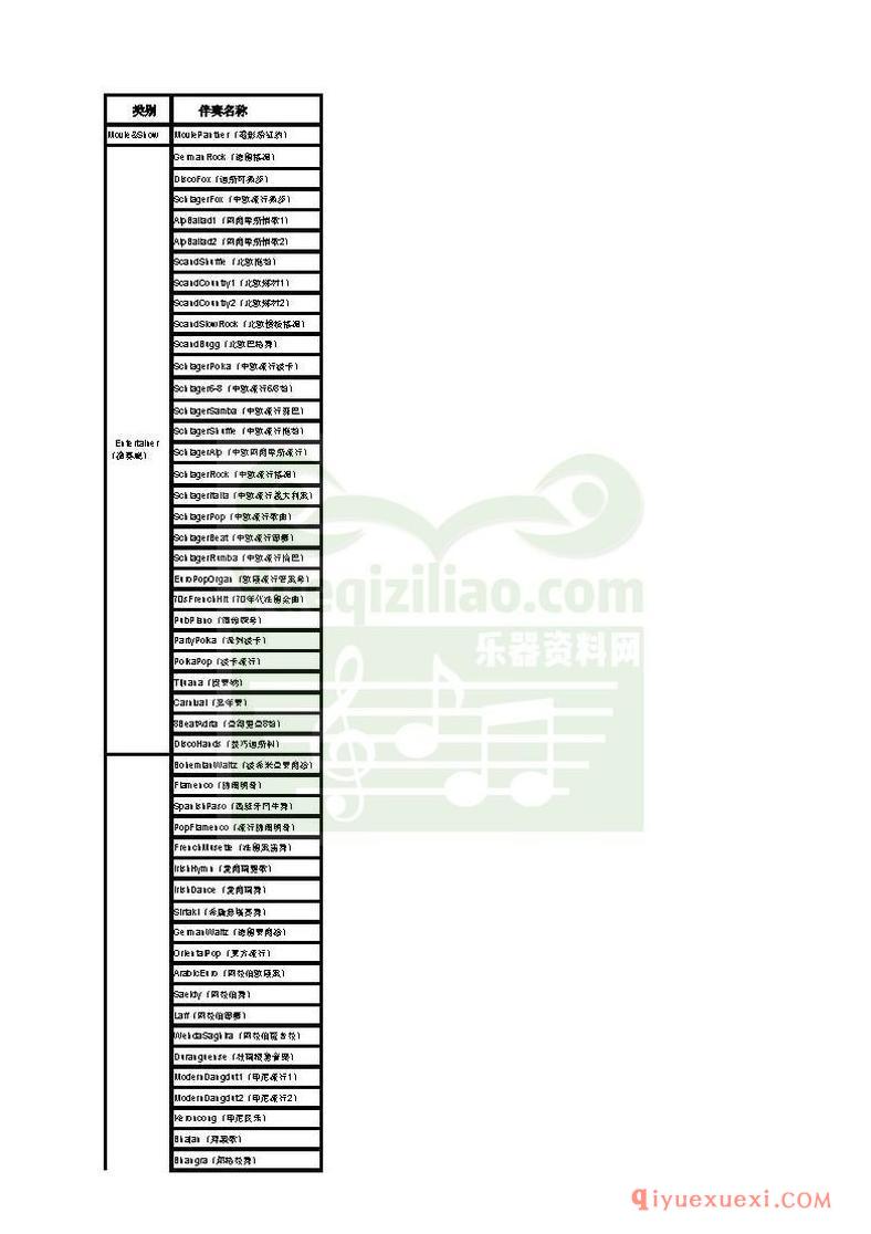 雅马哈（Yamaha）s750伴奏一览表 中英文音色对照表