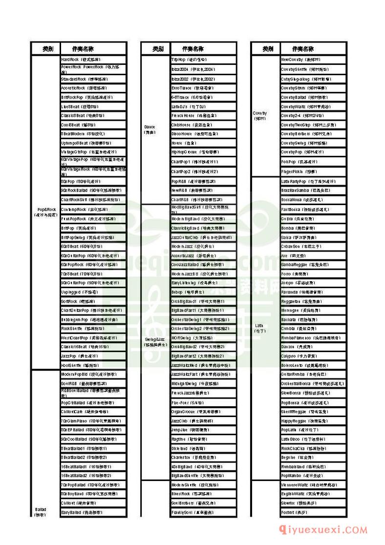 雅马哈（Yamaha）s750伴奏一览表 中英文音色对照表
