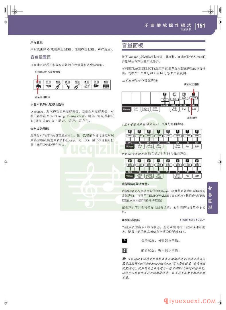 KORG PA500专业编曲链盘使用说明书中文版在线查阅