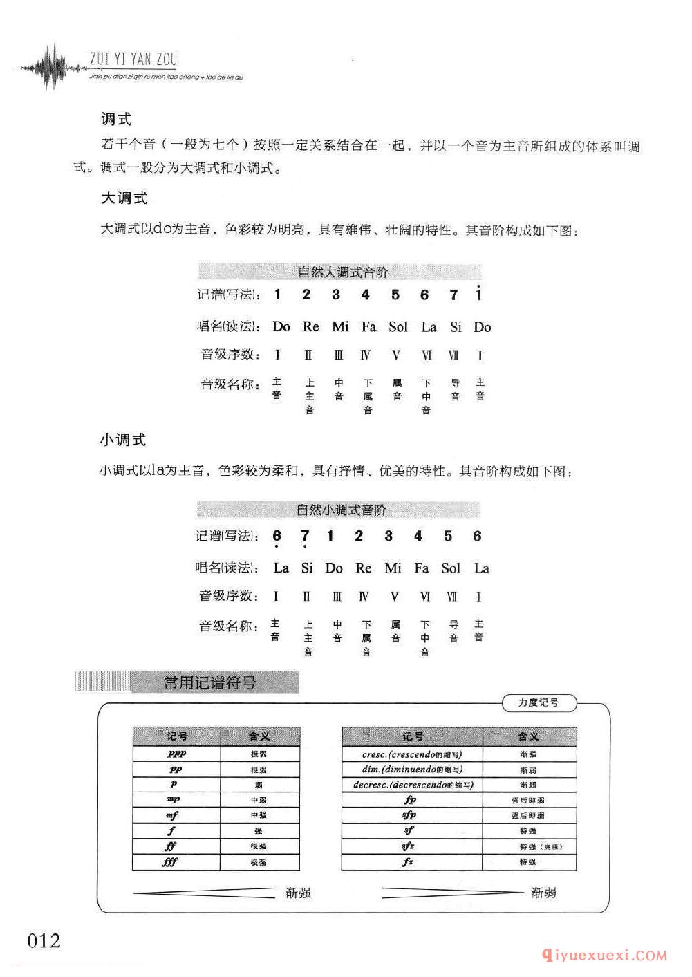 简谱知识