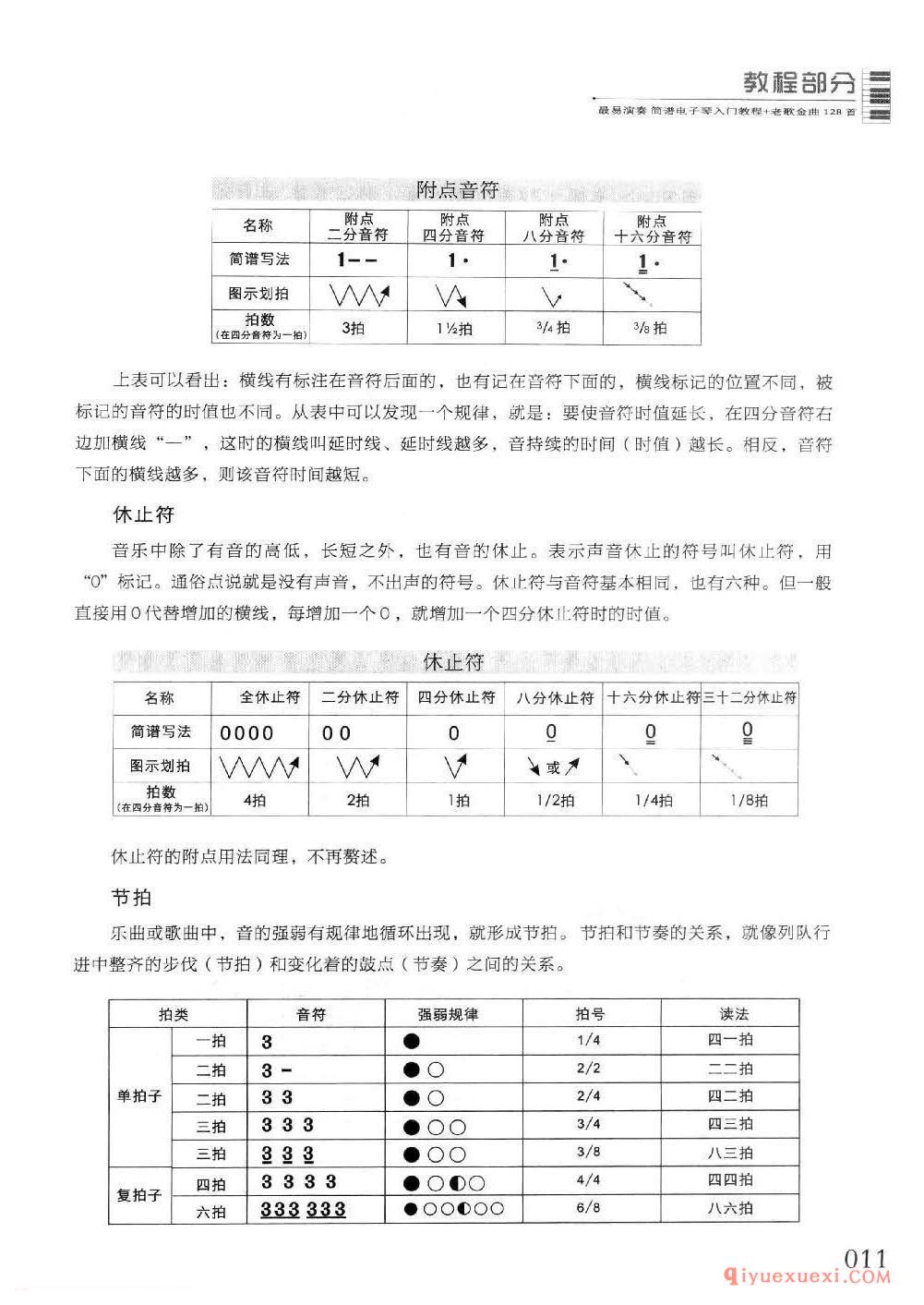 简谱知识