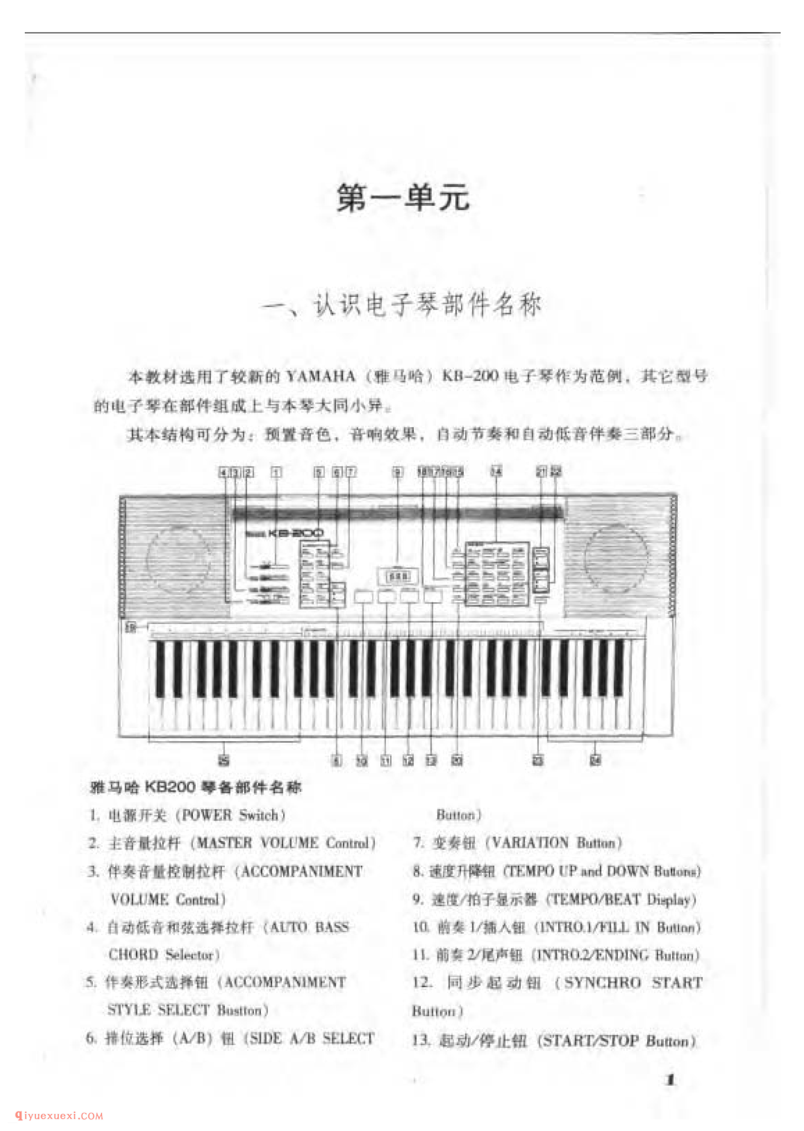 认识电子琴部件名称