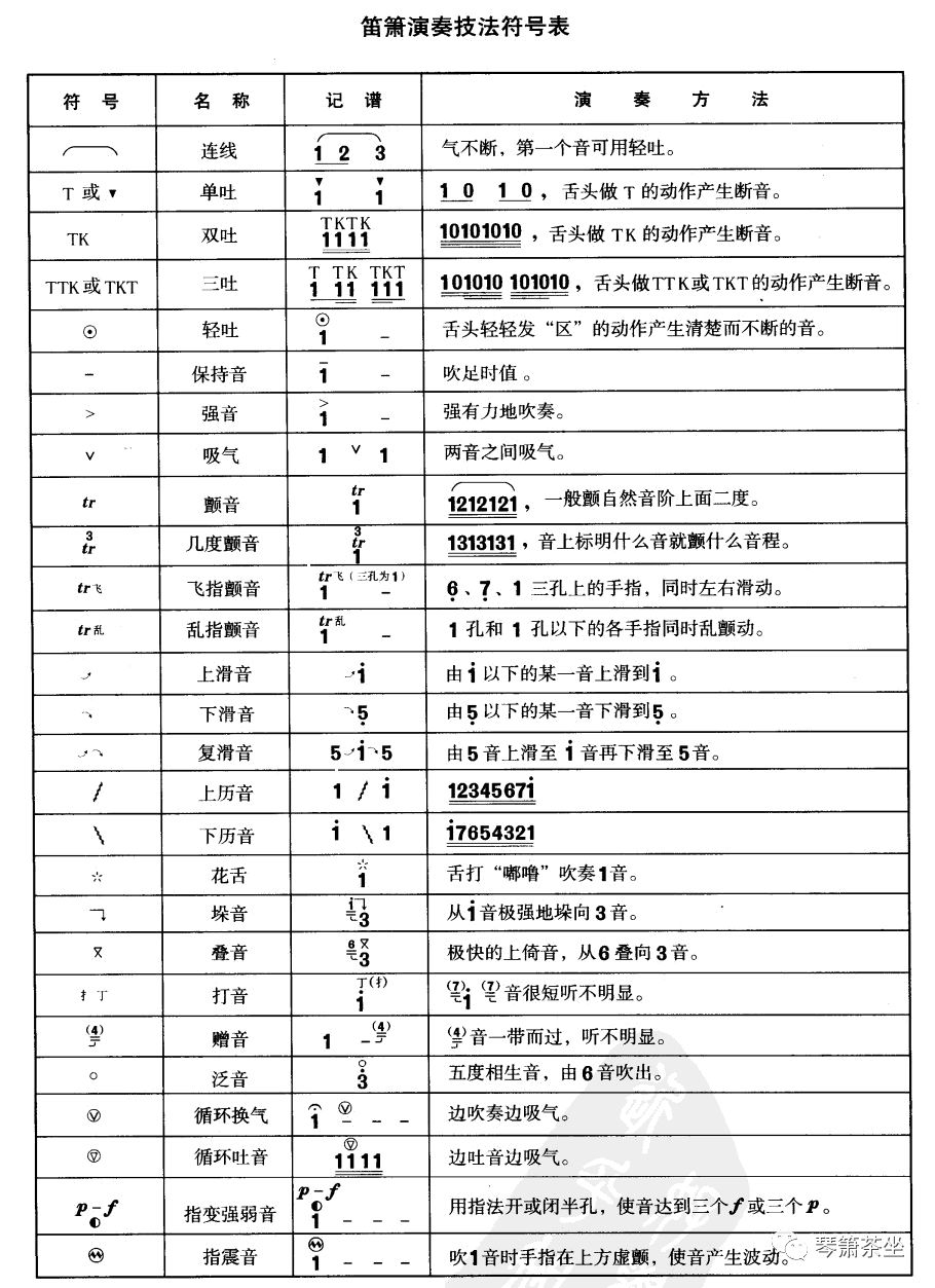 习箫入门基本功（八）技巧练习