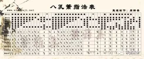 气不够长？习箫入门基本功（三）