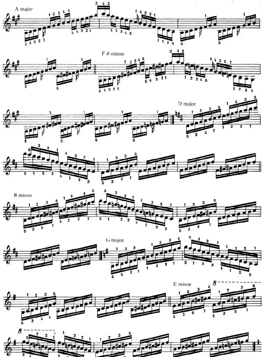 Technical Exercises S.146（李斯特钢琴技巧练习 BOOKⅢ）