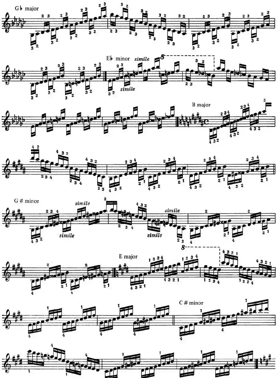 Technical Exercises S.146（李斯特钢琴技巧练习 BOOKⅢ）
