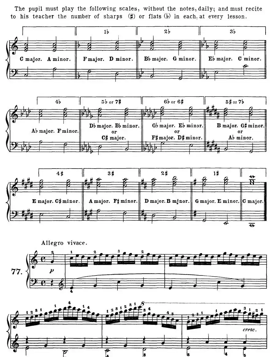 Czerny - 100 Progressive Studies Op.139（69—77）